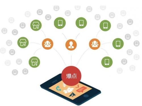 锡山为什么越来越多的企业通过软文营销来引流